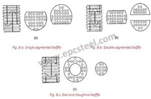 Baffle Plate 08